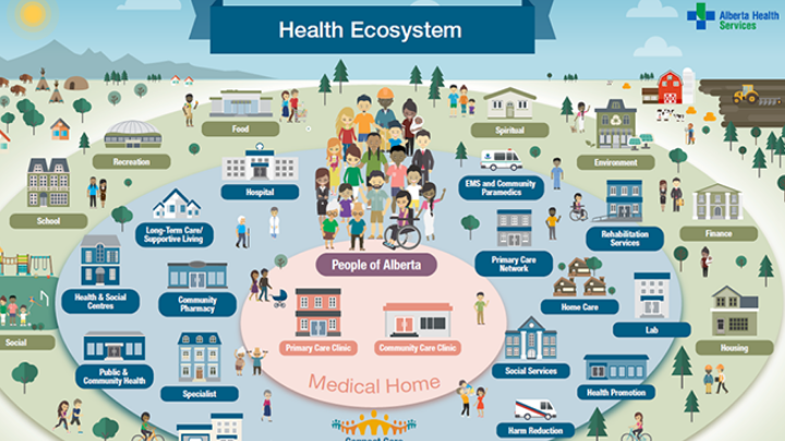 Image with missing alt attribute found on albertahealthservices.ca