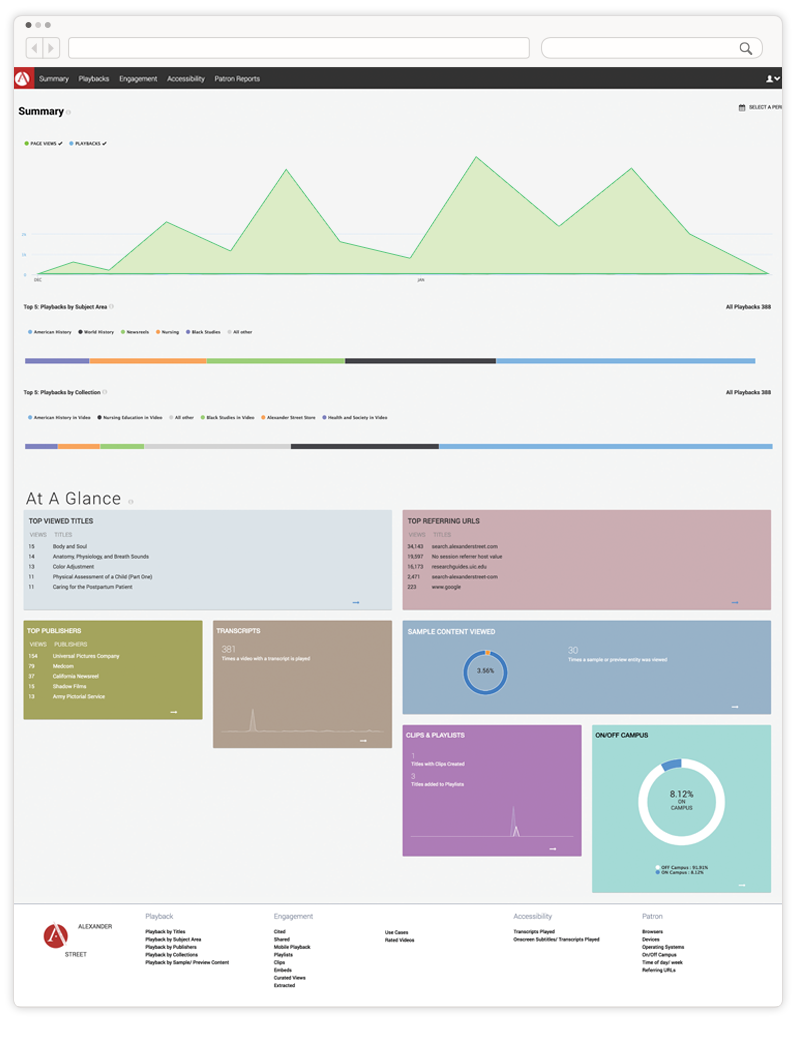 Image with missing alt attribute found on alexanderstreet.com