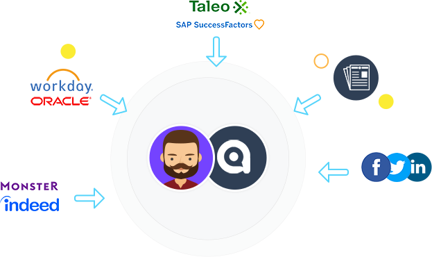 Image with missing alt attribute found on allyo.com