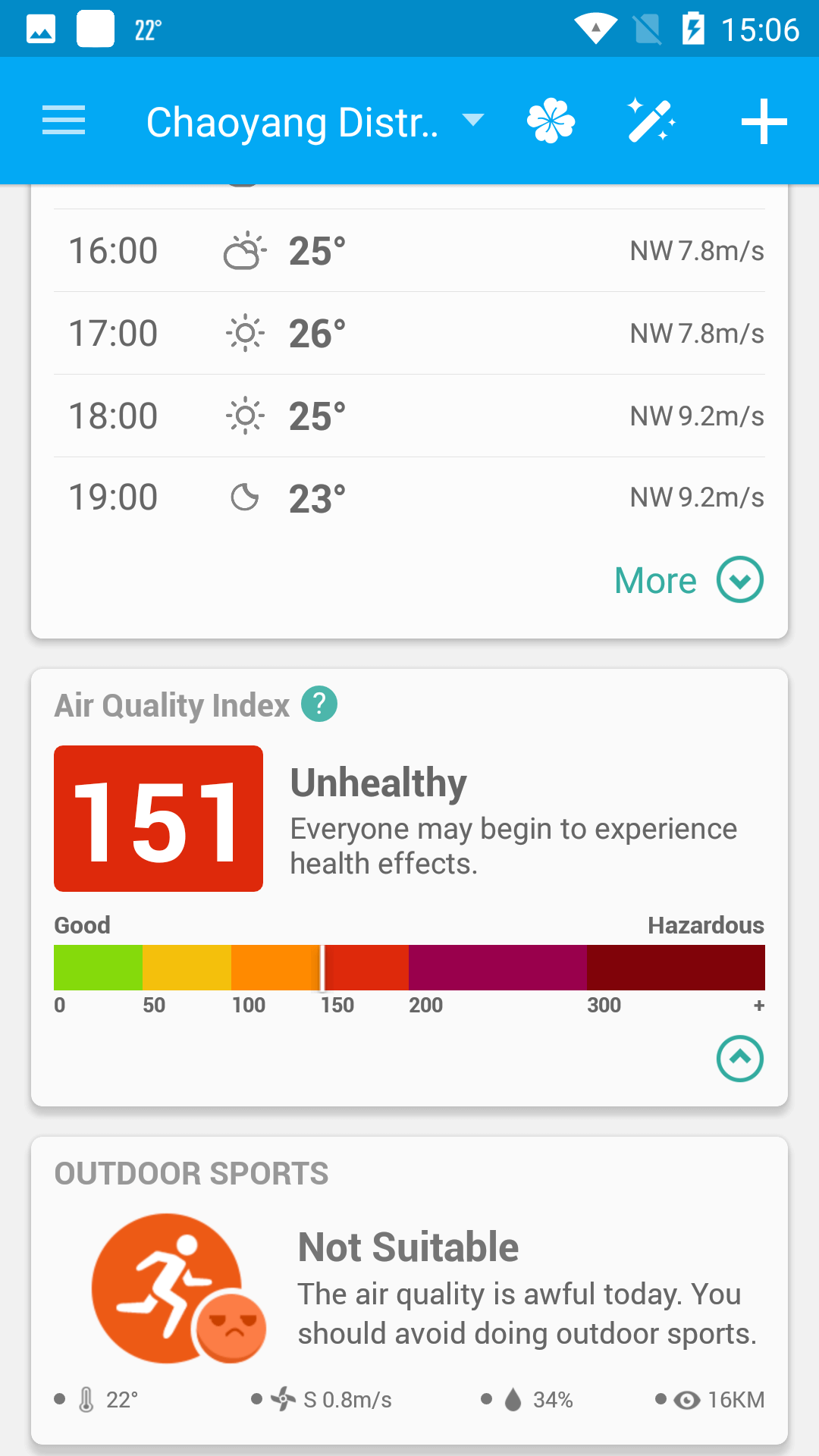 AQI