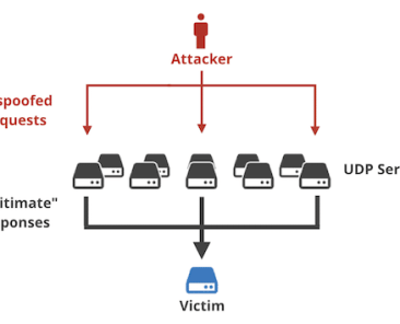 disable recursive dns