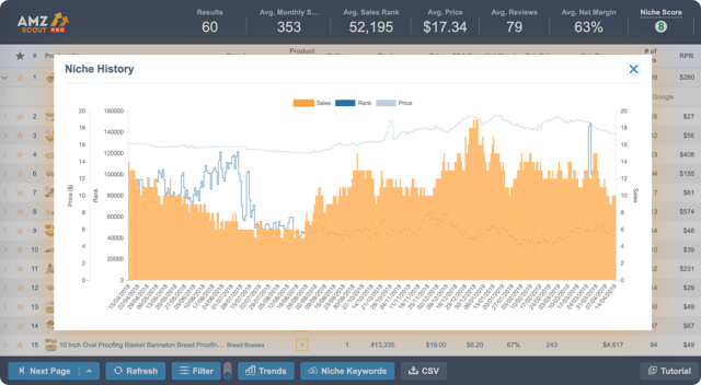 Image with missing alt attribute found on amzscout.net