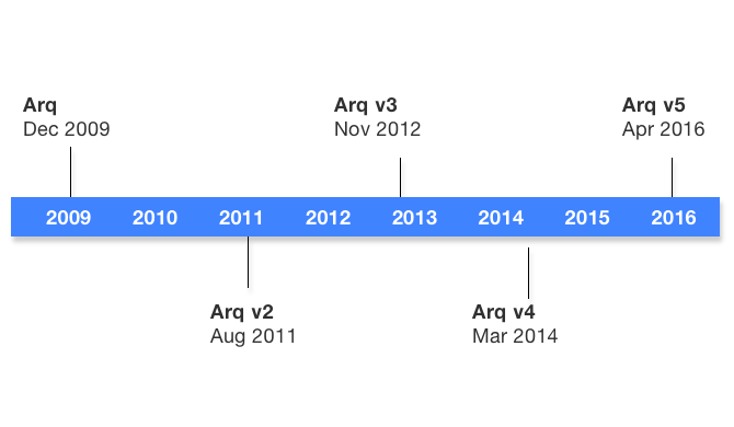 Image with missing alt attribute found on arqbackup.com