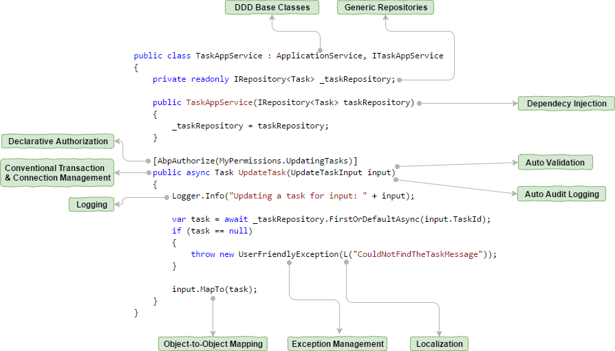Image with missing alt attribute found on aspnetboilerplate.com