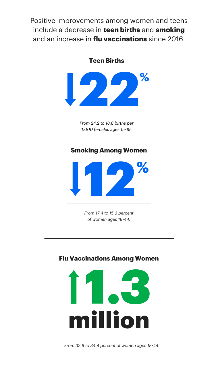Image with missing alt attribute found on americashealthrankings.org