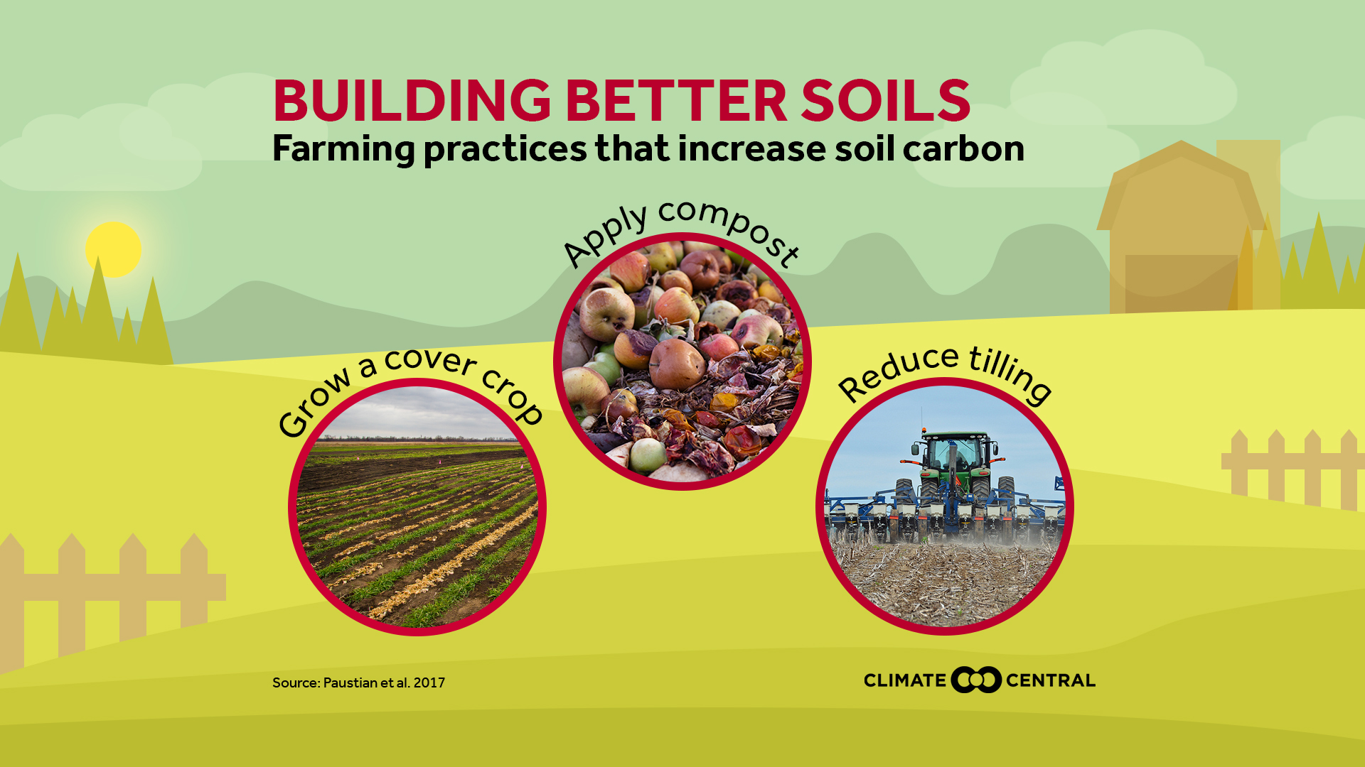 Building Better Soils