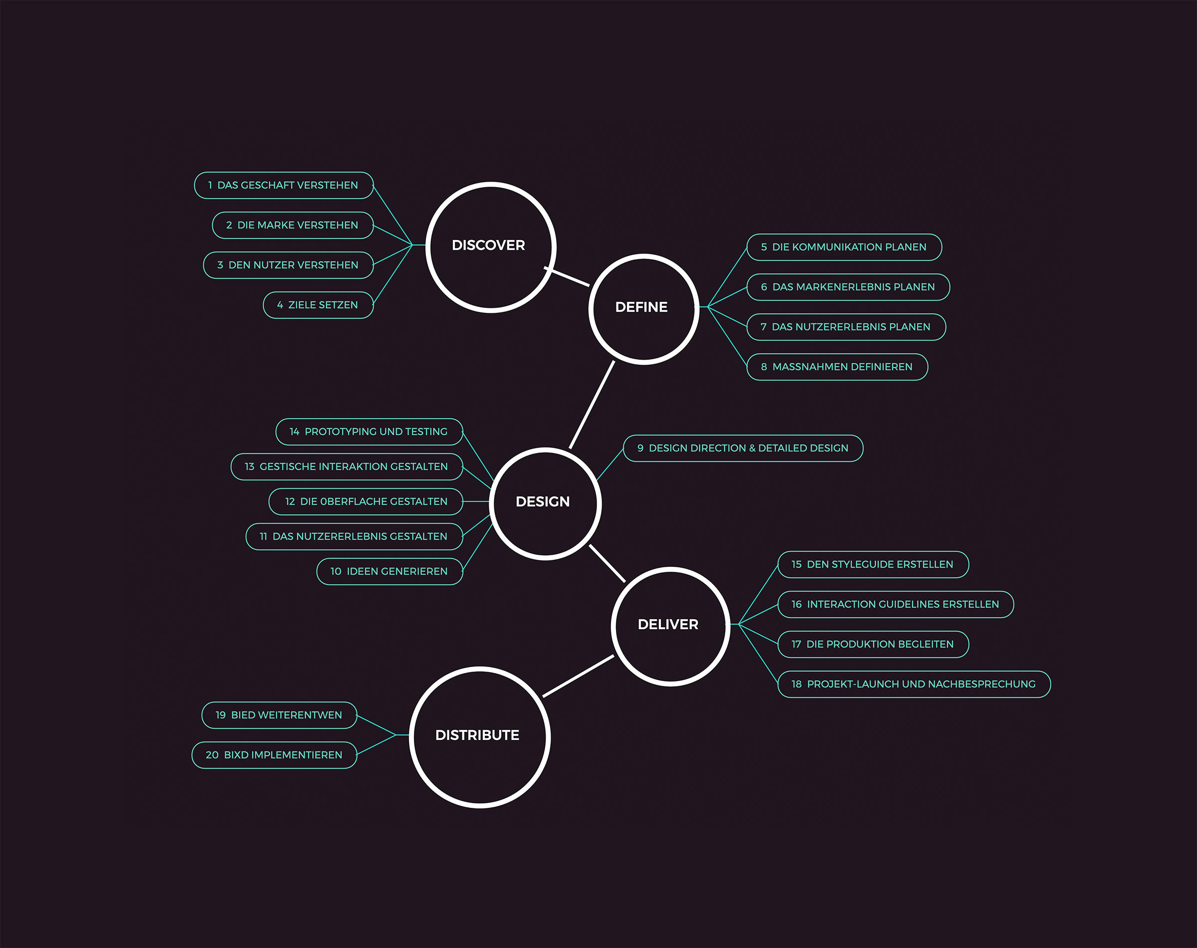 Image with missing alt attribute found on xmind.net