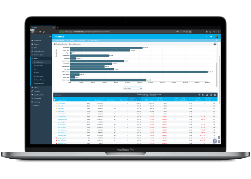 Image with missing alt attribute found on averoinc.com