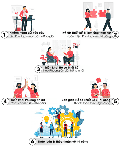 Image with missing alt attribute found on azar.vn