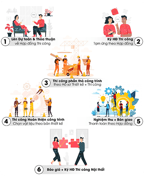 Image with missing alt attribute found on azar.vn