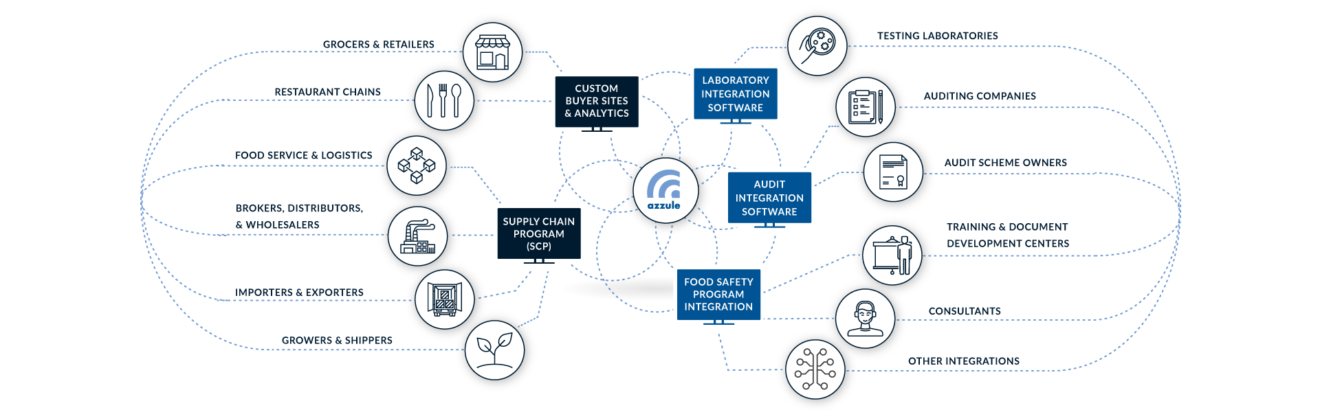 Image with missing alt attribute found on azzule.com