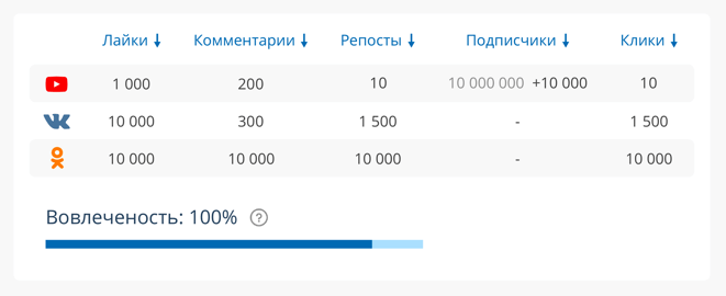 Image with missing alt attribute found on beseed.ru