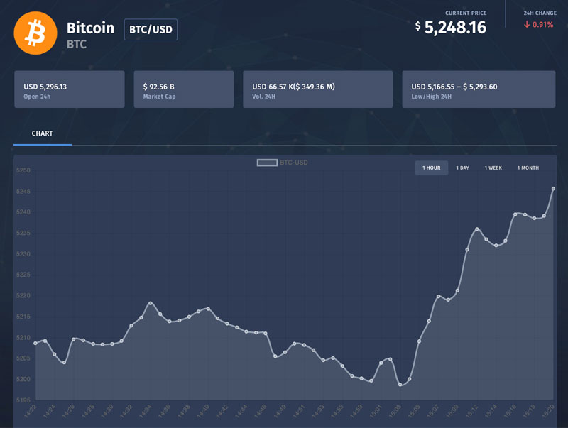 Image with missing alt attribute found on bitcoinaverage.com
