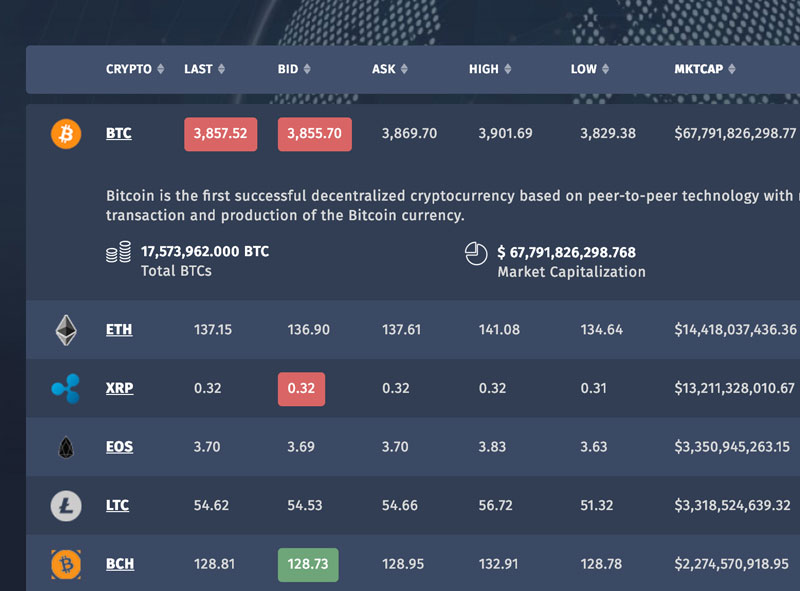 Image with missing alt attribute found on bitcoinaverage.com