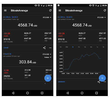 Image with missing alt attribute found on bitcoinaverage.com