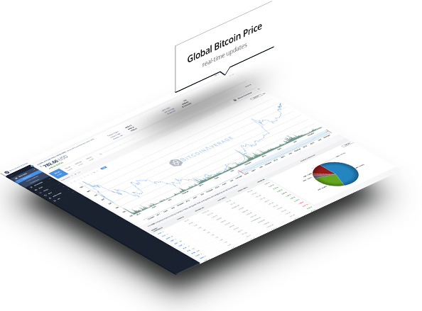 Image with missing alt attribute found on bitcoinaverage.com