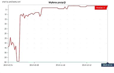 Image with missing alt attribute found on bitec.net.pl