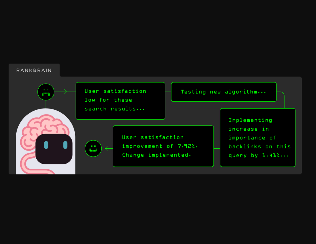 Руководство (мануал) по поиску интента пользователя по ключевым словам