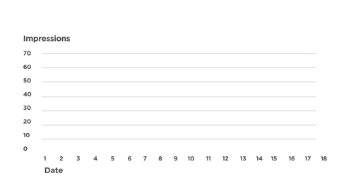 Image with missing alt attribute found on bonzai.co