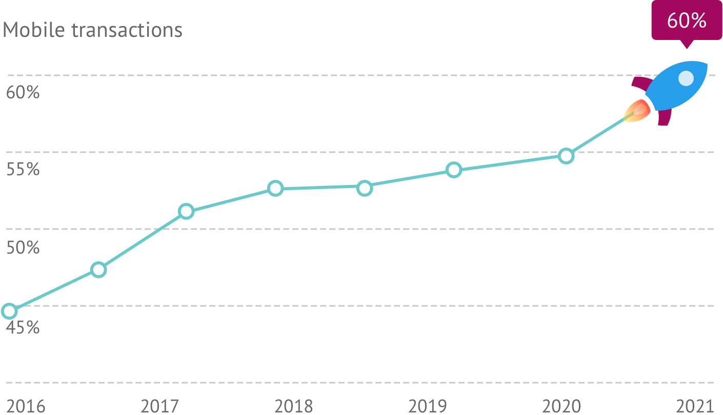 Image with missing alt attribute found on jmango360.com