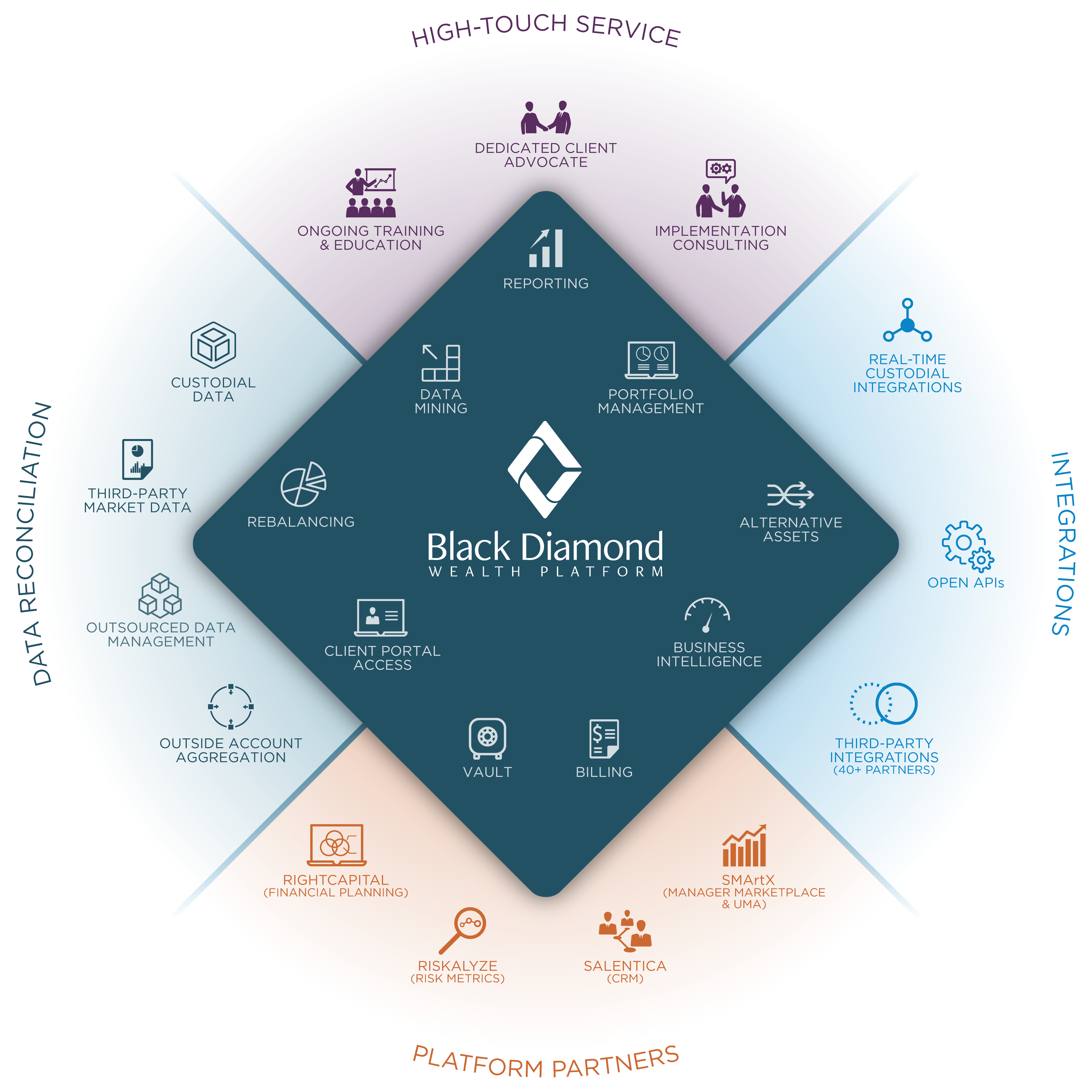 Transform client conversations