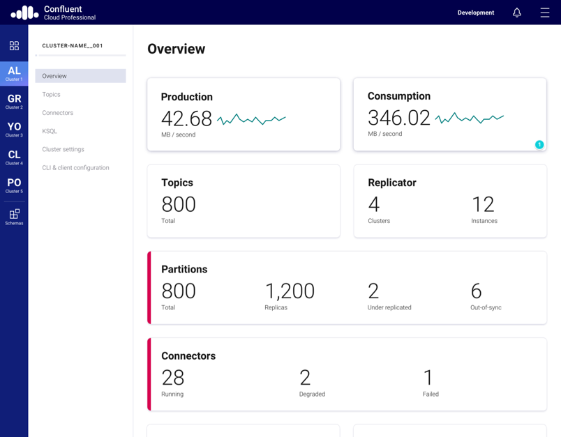 Image with missing alt attribute found on confluent.io