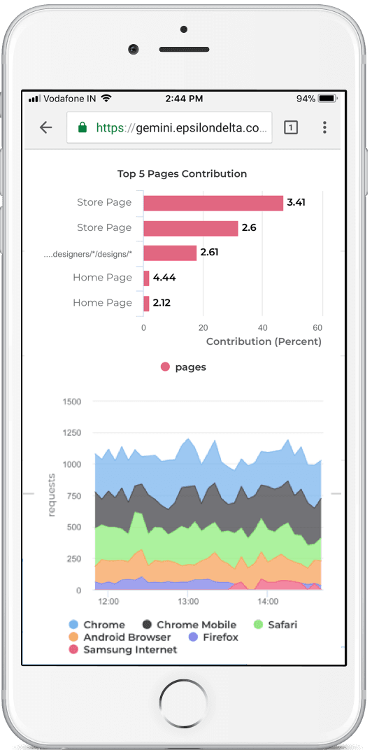 Image with missing alt attribute found on epsilondelta.co