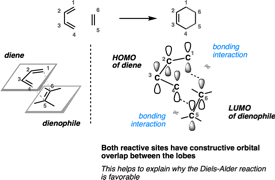 Image with missing alt attribute found on masterorganicchemistry.com