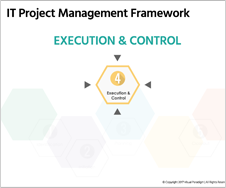 IT Project Management Framework - Execution & Control