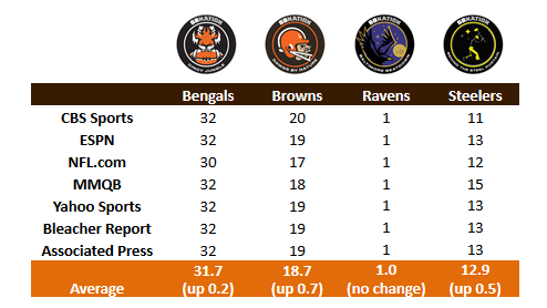 Image with missing alt attribute found on dawgsbynature.com