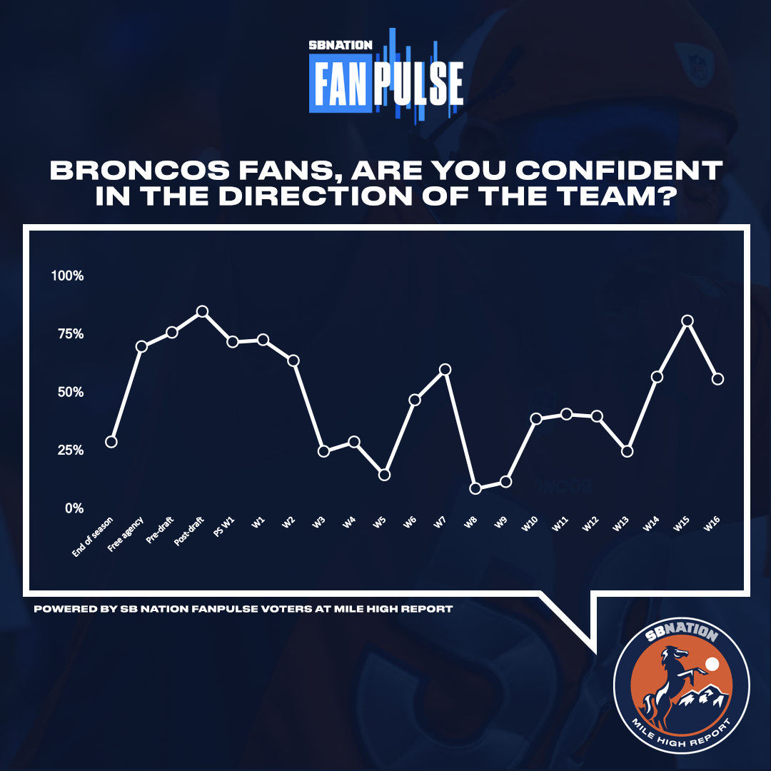 Image with missing alt attribute found on milehighreport.com