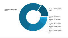 windows 10 1909 adoption rate
