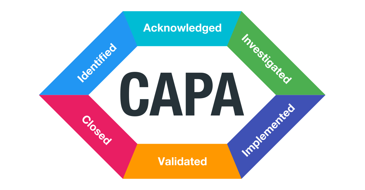 capa-corrective-preventive-action