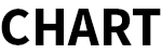 Chart.dk logo