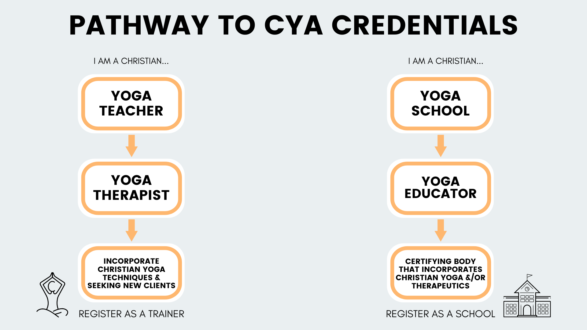 Image with missing alt attribute found on christianyogaassociation.org