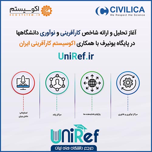 کارآفرینی دانشگاهها