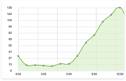 Image with missing alt attribute found on cleversite.ru