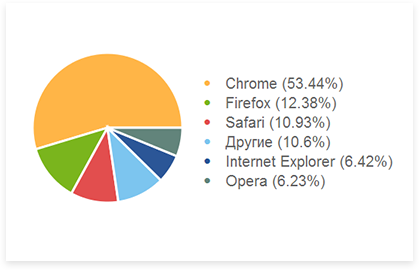 Image with missing alt attribute found on cleversite.ru