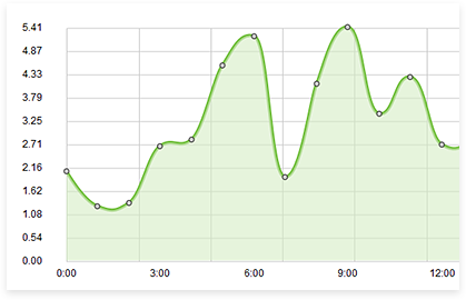 Image with missing alt attribute found on cleversite.ru