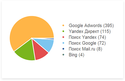 Image with missing alt attribute found on cleversite.ru