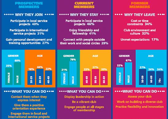 Image with missing alt attribute found on rotary9930.org