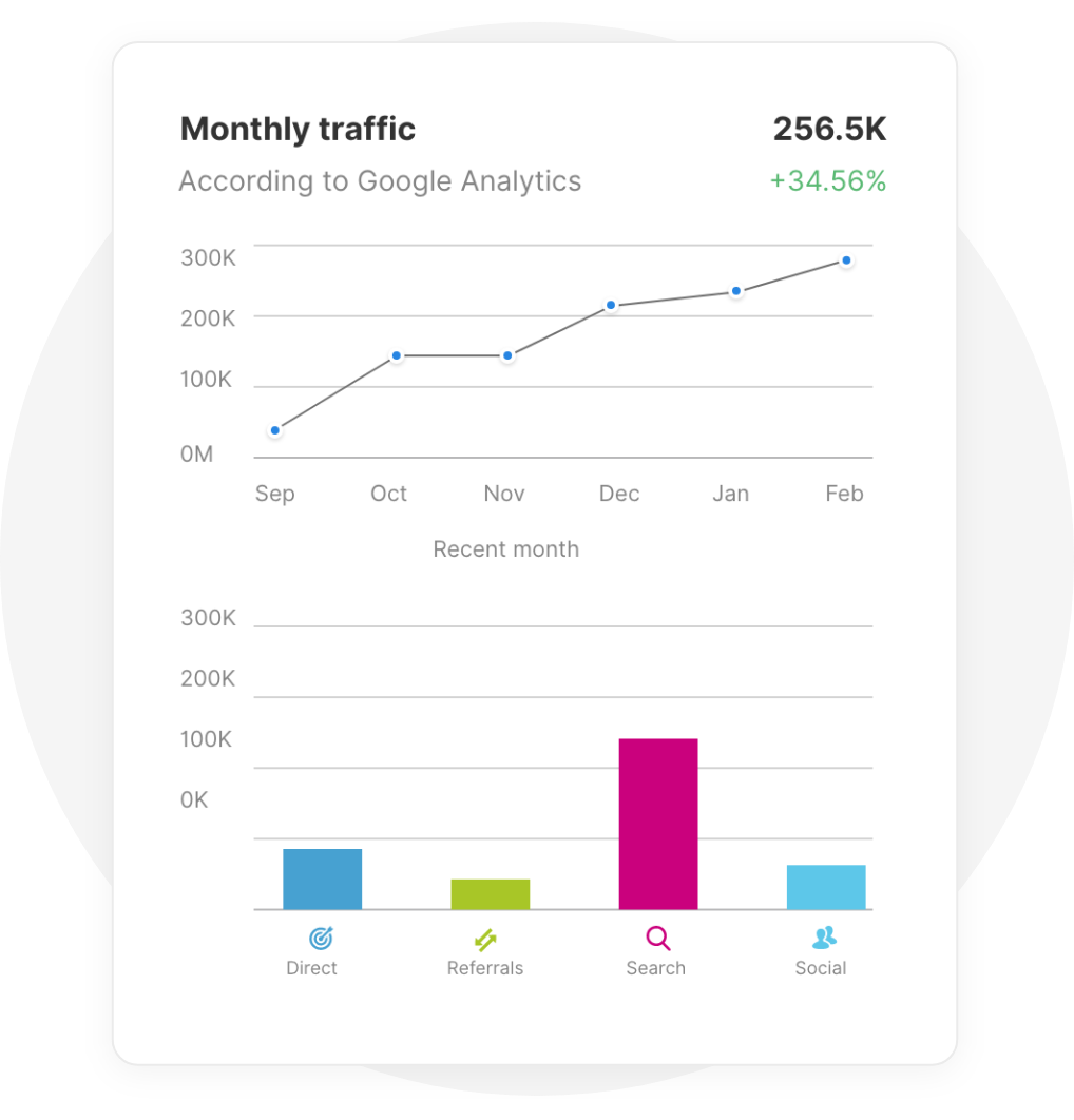 Image with missing alt attribute found on collaborator.pro