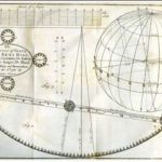 Map of the 1761 transit of Venus
