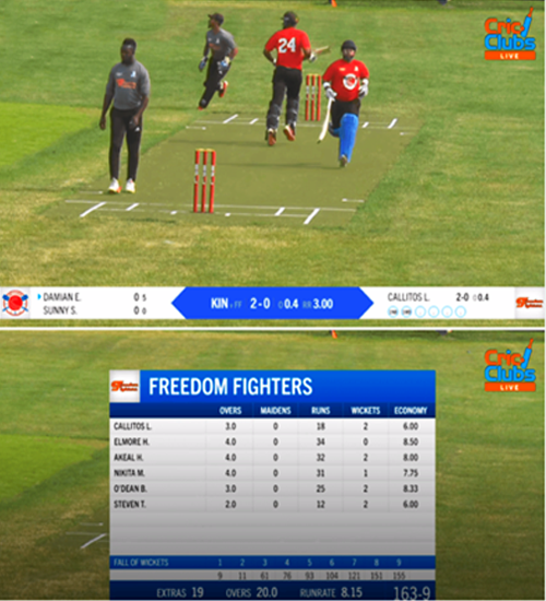 Image with missing alt attribute found on cricclubs.com