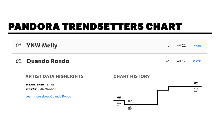 Image with missing alt attribute found on nextbigsound.com