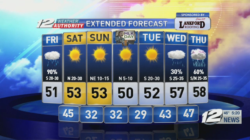 Image with missing alt attribute found on kxii.com