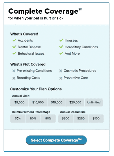 Pet Insurance - Complete Coverage SM