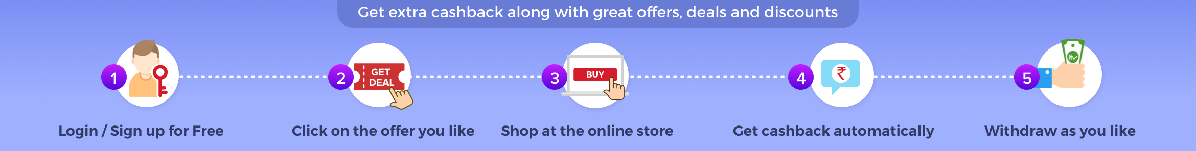 Image with missing alt attribute found on coupondunia.in