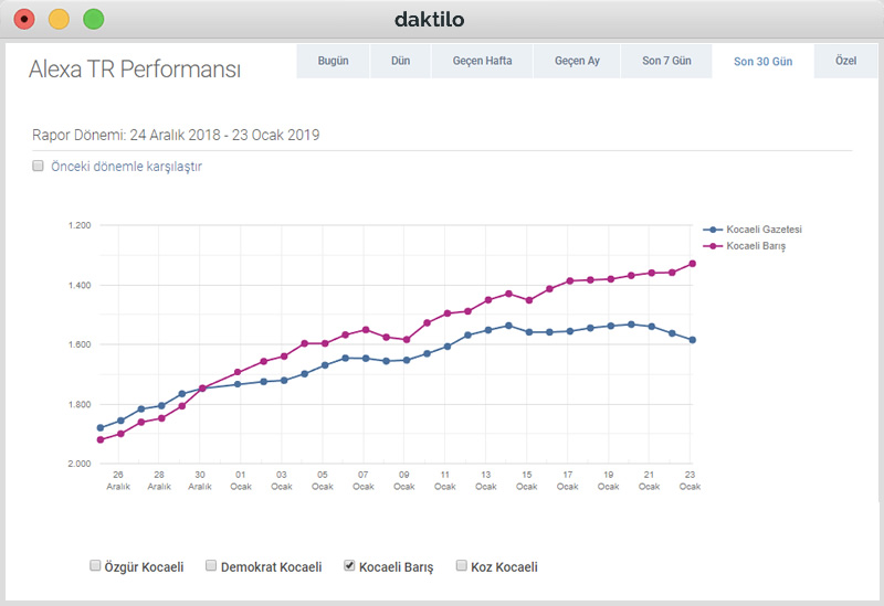 Image with missing alt attribute found on daktilo.com