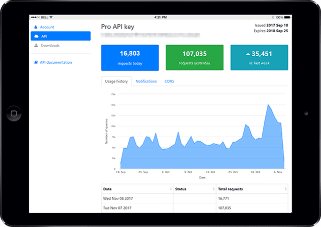 Image with missing alt attribute found on db-ip.com